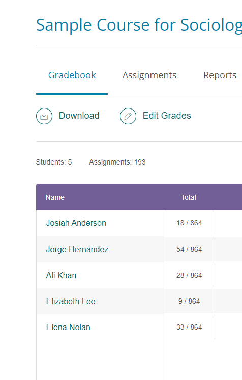 Screenshot showing sample student gradebook sorted alphabetically by student last name