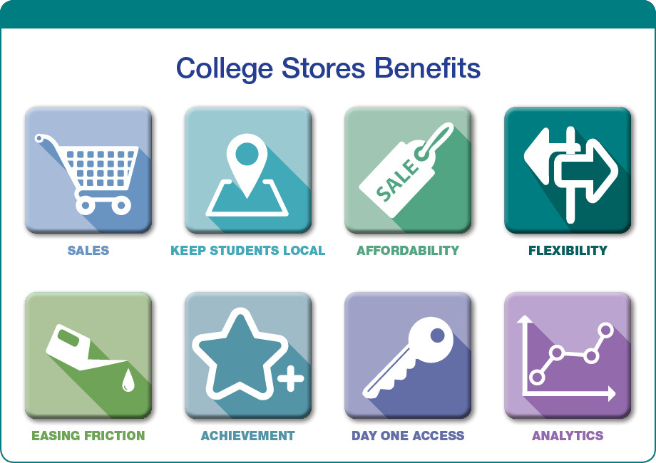 Inclusive Access College Stores Benefits