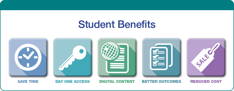 Inclusive Access Student Benefits