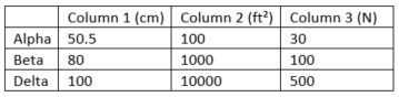 Example of table formatting for submission to JPF
