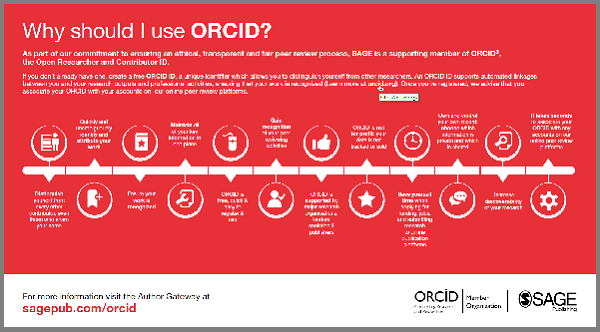 Why to Publish with Orcid