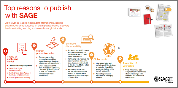 Top Reasons to Publish with SAGE